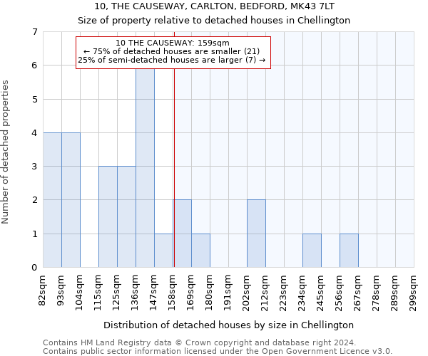 10, THE CAUSEWAY, CARLTON, BEDFORD, MK43 7LT: Size of property relative to detached houses in Chellington