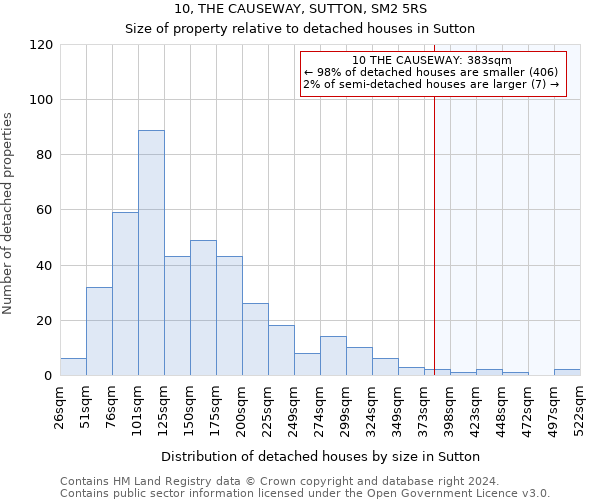 10, THE CAUSEWAY, SUTTON, SM2 5RS: Size of property relative to detached houses in Sutton