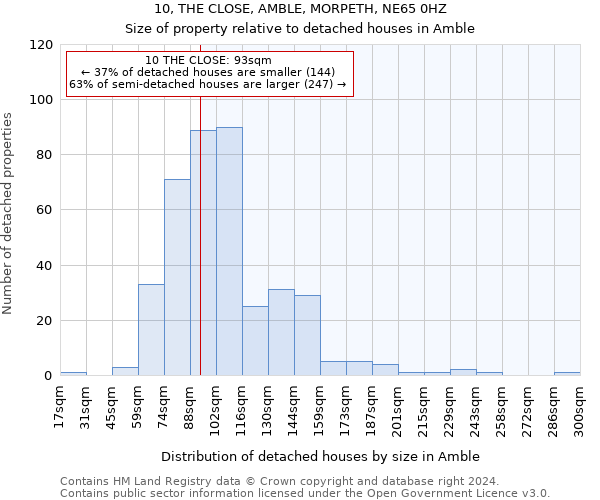 10, THE CLOSE, AMBLE, MORPETH, NE65 0HZ: Size of property relative to detached houses in Amble