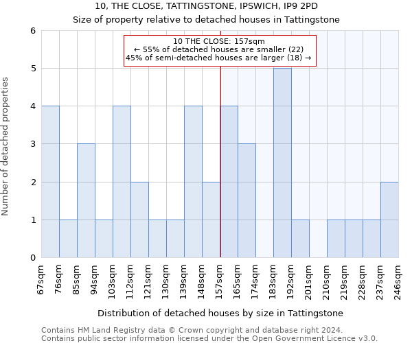 10, THE CLOSE, TATTINGSTONE, IPSWICH, IP9 2PD: Size of property relative to detached houses in Tattingstone