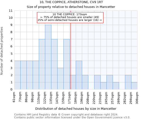 10, THE COPPICE, ATHERSTONE, CV9 1RT: Size of property relative to detached houses in Mancetter