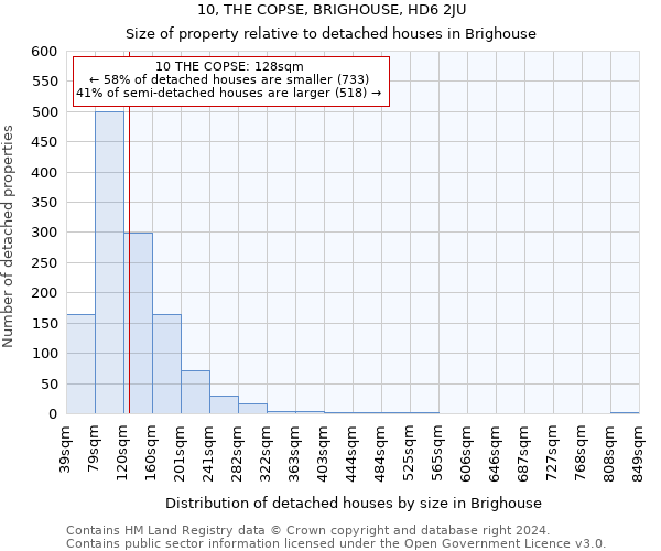 10, THE COPSE, BRIGHOUSE, HD6 2JU: Size of property relative to detached houses in Brighouse
