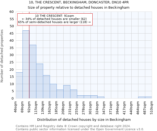 10, THE CRESCENT, BECKINGHAM, DONCASTER, DN10 4PR: Size of property relative to detached houses in Beckingham