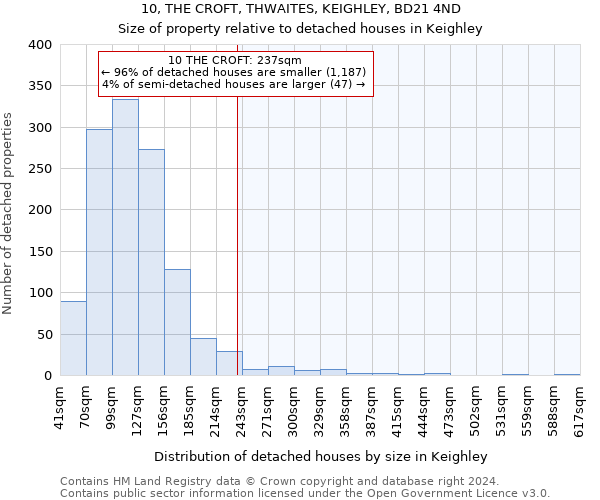 10, THE CROFT, THWAITES, KEIGHLEY, BD21 4ND: Size of property relative to detached houses in Keighley