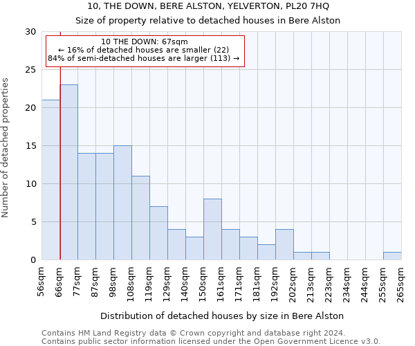 10, THE DOWN, BERE ALSTON, YELVERTON, PL20 7HQ: Size of property relative to detached houses in Bere Alston
