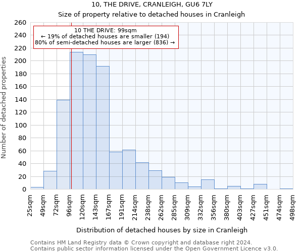 10, THE DRIVE, CRANLEIGH, GU6 7LY: Size of property relative to detached houses in Cranleigh