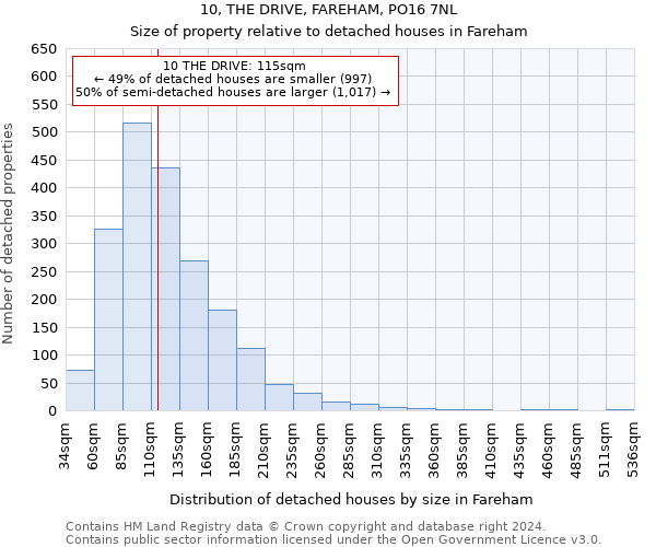 10, THE DRIVE, FAREHAM, PO16 7NL: Size of property relative to detached houses in Fareham