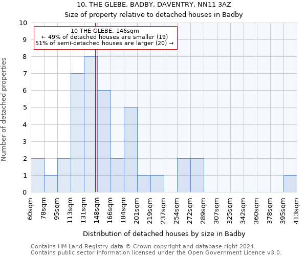10, THE GLEBE, BADBY, DAVENTRY, NN11 3AZ: Size of property relative to detached houses in Badby