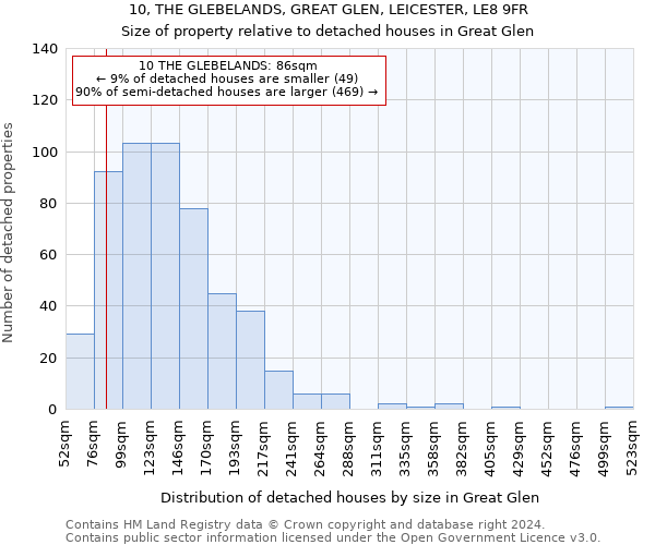 10, THE GLEBELANDS, GREAT GLEN, LEICESTER, LE8 9FR: Size of property relative to detached houses in Great Glen