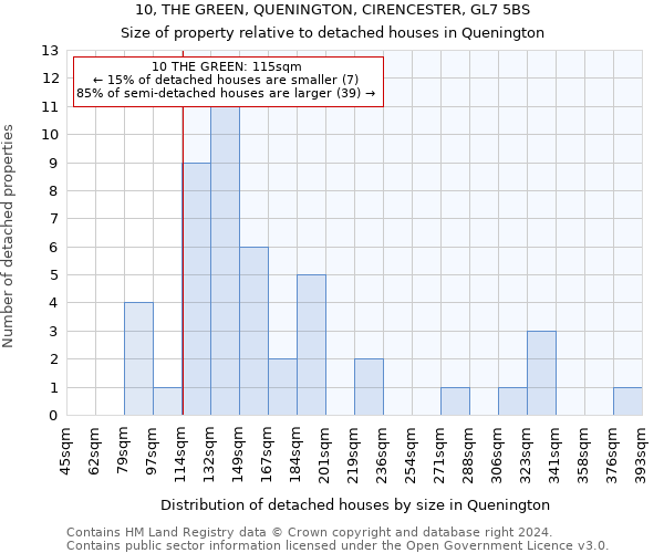 10, THE GREEN, QUENINGTON, CIRENCESTER, GL7 5BS: Size of property relative to detached houses in Quenington