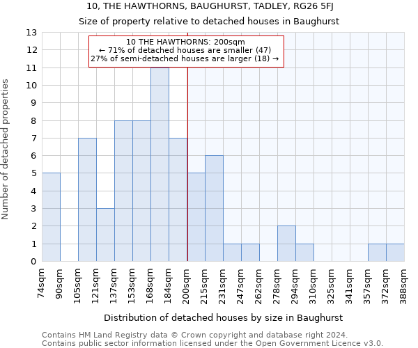 10, THE HAWTHORNS, BAUGHURST, TADLEY, RG26 5FJ: Size of property relative to detached houses in Baughurst