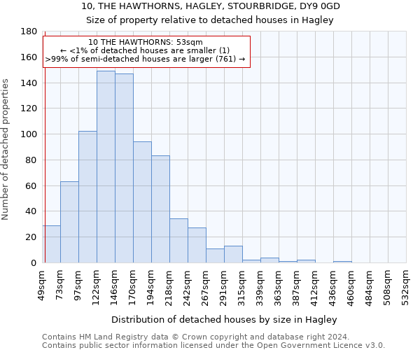 10, THE HAWTHORNS, HAGLEY, STOURBRIDGE, DY9 0GD: Size of property relative to detached houses in Hagley