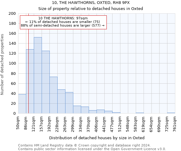 10, THE HAWTHORNS, OXTED, RH8 9PX: Size of property relative to detached houses in Oxted