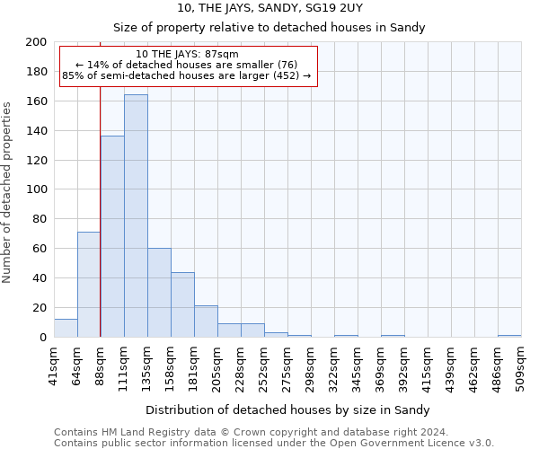 10, THE JAYS, SANDY, SG19 2UY: Size of property relative to detached houses in Sandy