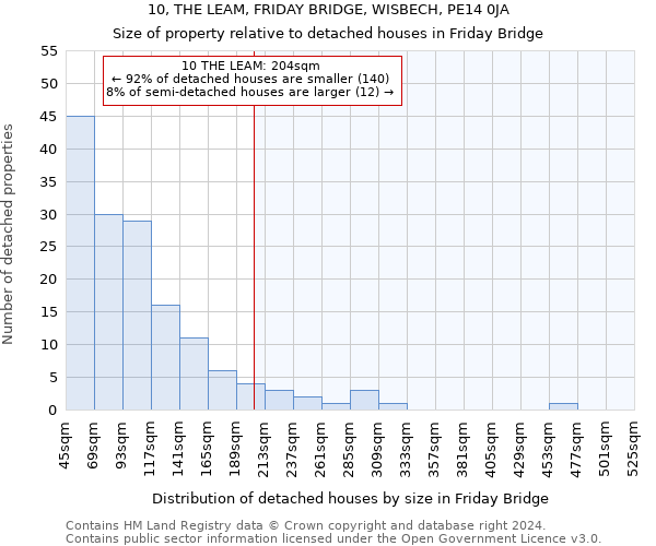 10, THE LEAM, FRIDAY BRIDGE, WISBECH, PE14 0JA: Size of property relative to detached houses in Friday Bridge