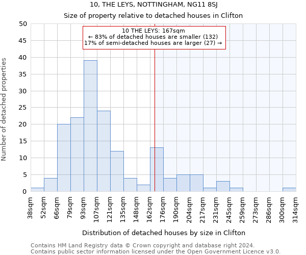 10, THE LEYS, NOTTINGHAM, NG11 8SJ: Size of property relative to detached houses in Clifton