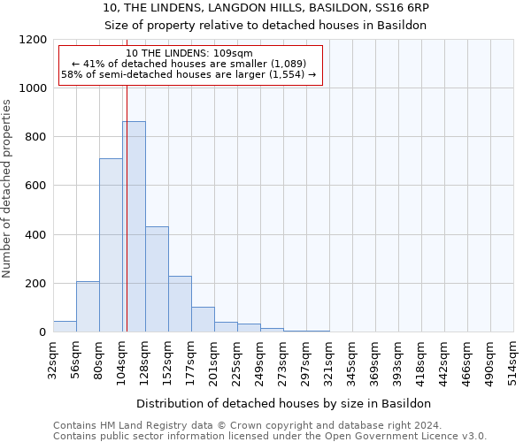 10, THE LINDENS, LANGDON HILLS, BASILDON, SS16 6RP: Size of property relative to detached houses in Basildon