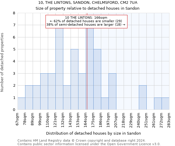 10, THE LINTONS, SANDON, CHELMSFORD, CM2 7UA: Size of property relative to detached houses in Sandon