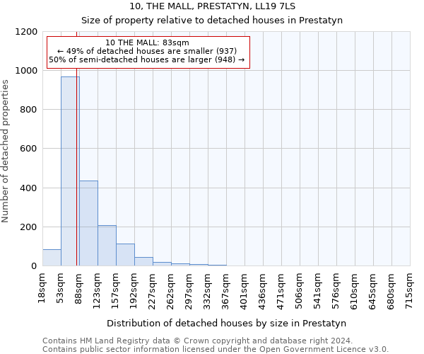 10, THE MALL, PRESTATYN, LL19 7LS: Size of property relative to detached houses in Prestatyn