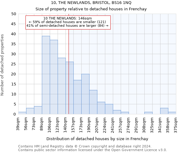 10, THE NEWLANDS, BRISTOL, BS16 1NQ: Size of property relative to detached houses in Frenchay