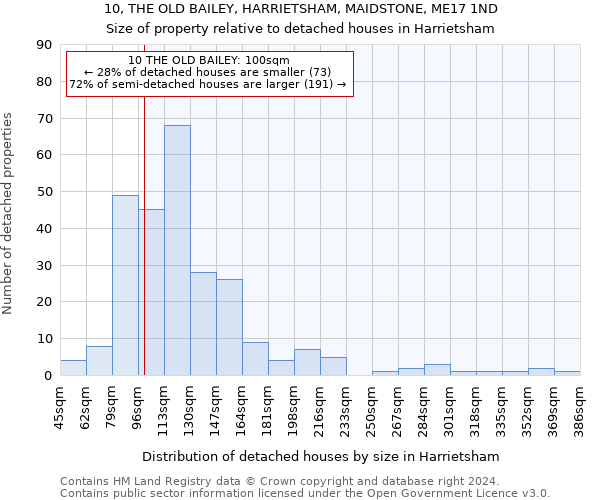 10, THE OLD BAILEY, HARRIETSHAM, MAIDSTONE, ME17 1ND: Size of property relative to detached houses in Harrietsham