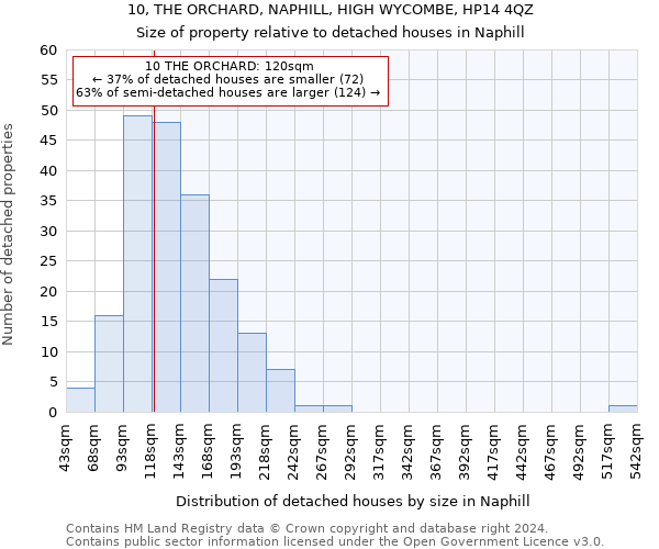 10, THE ORCHARD, NAPHILL, HIGH WYCOMBE, HP14 4QZ: Size of property relative to detached houses in Naphill