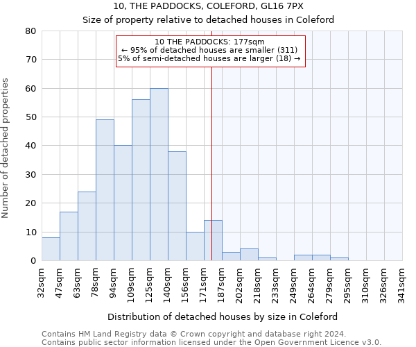 10, THE PADDOCKS, COLEFORD, GL16 7PX: Size of property relative to detached houses in Coleford