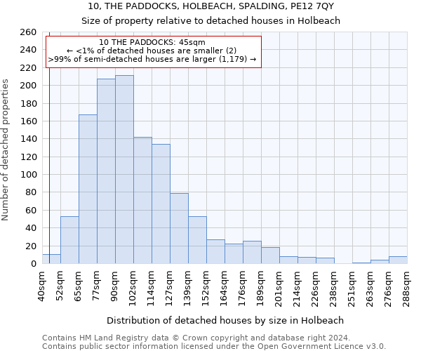 10, THE PADDOCKS, HOLBEACH, SPALDING, PE12 7QY: Size of property relative to detached houses in Holbeach