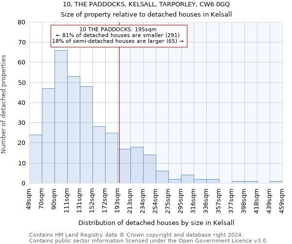 10, THE PADDOCKS, KELSALL, TARPORLEY, CW6 0GQ: Size of property relative to detached houses in Kelsall
