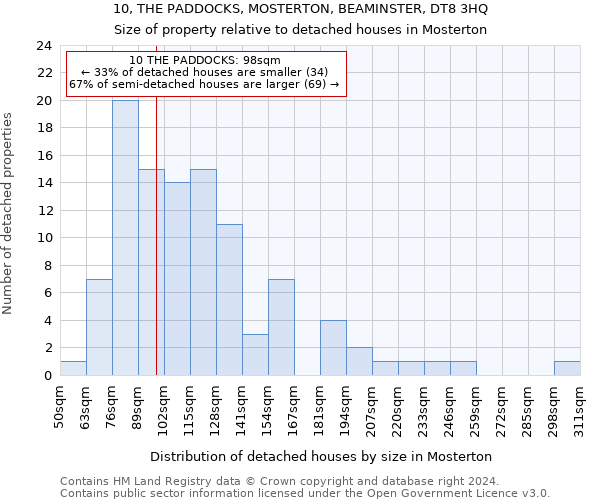 10, THE PADDOCKS, MOSTERTON, BEAMINSTER, DT8 3HQ: Size of property relative to detached houses in Mosterton