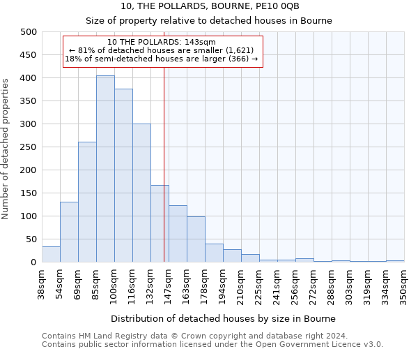 10, THE POLLARDS, BOURNE, PE10 0QB: Size of property relative to detached houses in Bourne