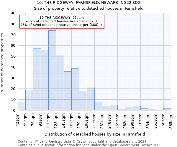 10, THE RIDGEWAY, FARNSFIELD, NEWARK, NG22 8DG: Size of property relative to detached houses in Farnsfield