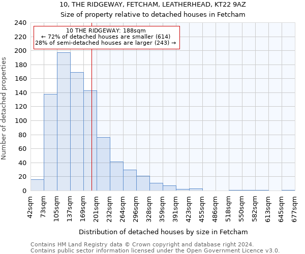 10, THE RIDGEWAY, FETCHAM, LEATHERHEAD, KT22 9AZ: Size of property relative to detached houses in Fetcham