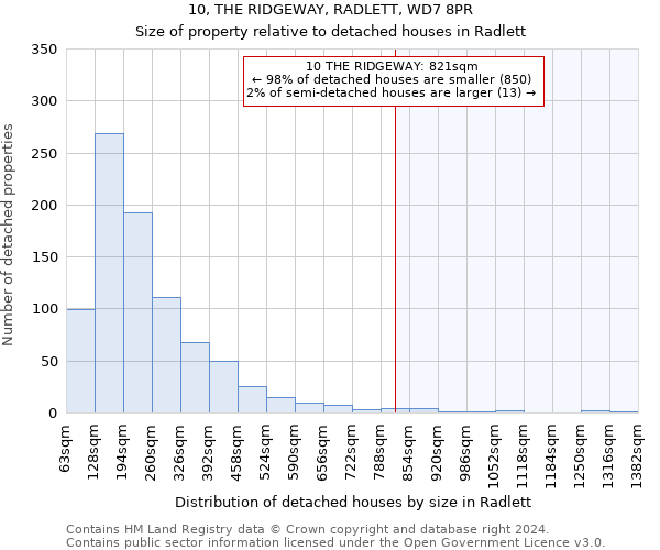 10, THE RIDGEWAY, RADLETT, WD7 8PR: Size of property relative to detached houses in Radlett