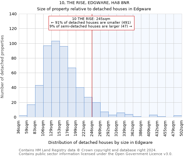 10, THE RISE, EDGWARE, HA8 8NR: Size of property relative to detached houses in Edgware