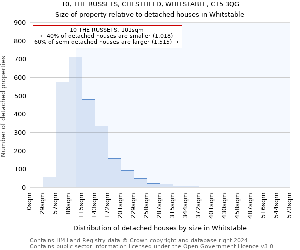 10, THE RUSSETS, CHESTFIELD, WHITSTABLE, CT5 3QG: Size of property relative to detached houses in Whitstable