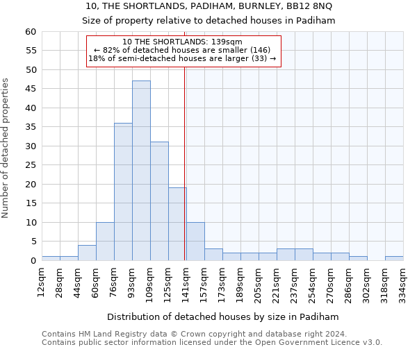 10, THE SHORTLANDS, PADIHAM, BURNLEY, BB12 8NQ: Size of property relative to detached houses in Padiham