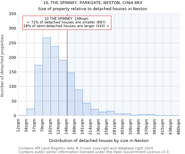 10, THE SPINNEY, PARKGATE, NESTON, CH64 6RX: Size of property relative to detached houses in Neston