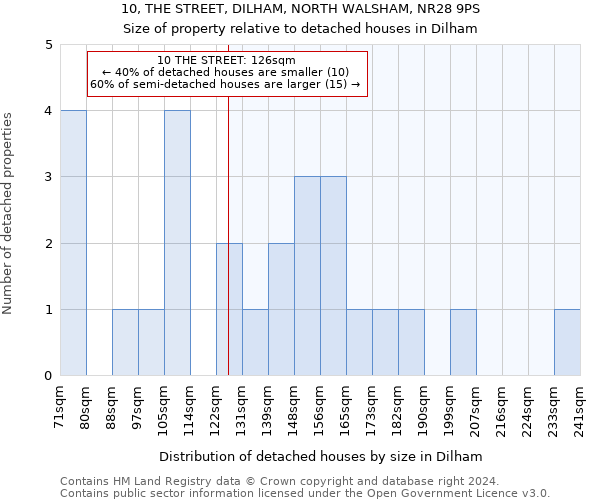 10, THE STREET, DILHAM, NORTH WALSHAM, NR28 9PS: Size of property relative to detached houses in Dilham