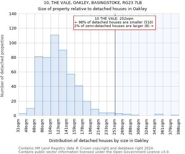 10, THE VALE, OAKLEY, BASINGSTOKE, RG23 7LB: Size of property relative to detached houses in Oakley