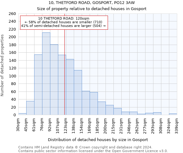 10, THETFORD ROAD, GOSPORT, PO12 3AW: Size of property relative to detached houses in Gosport