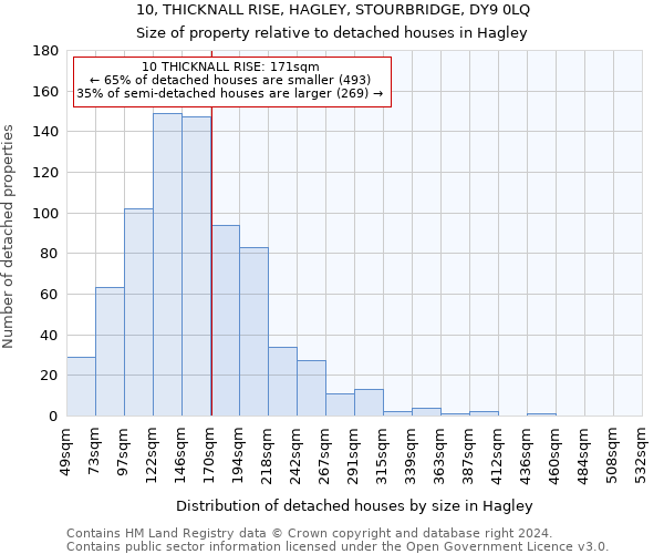 10, THICKNALL RISE, HAGLEY, STOURBRIDGE, DY9 0LQ: Size of property relative to detached houses in Hagley
