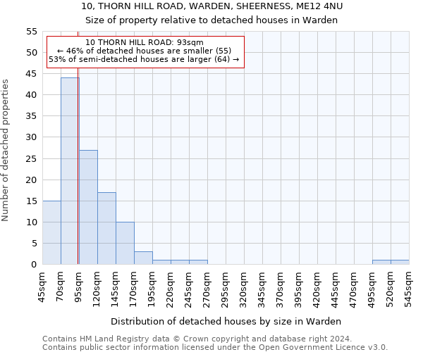 10, THORN HILL ROAD, WARDEN, SHEERNESS, ME12 4NU: Size of property relative to detached houses in Warden