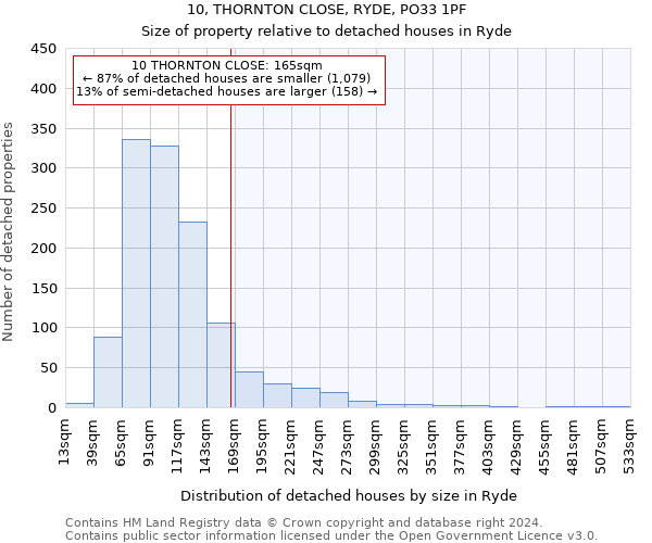 10, THORNTON CLOSE, RYDE, PO33 1PF: Size of property relative to detached houses in Ryde