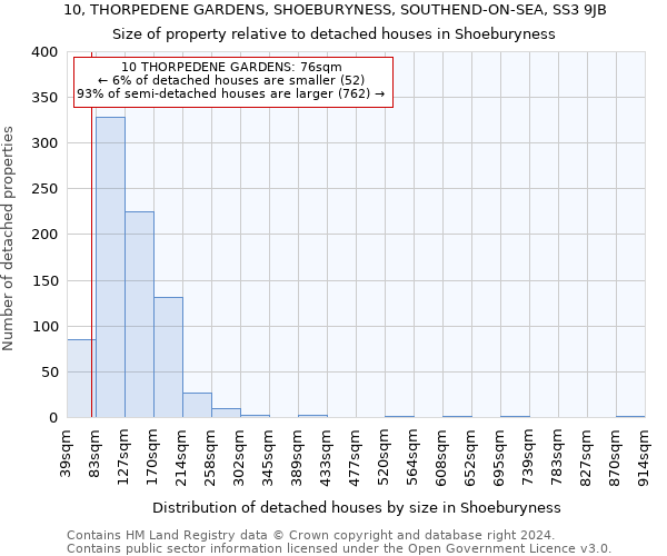 10, THORPEDENE GARDENS, SHOEBURYNESS, SOUTHEND-ON-SEA, SS3 9JB: Size of property relative to detached houses in Shoeburyness