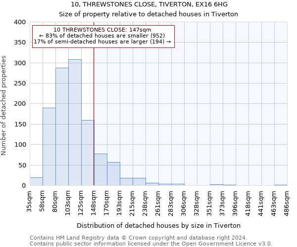 10, THREWSTONES CLOSE, TIVERTON, EX16 6HG: Size of property relative to detached houses in Tiverton