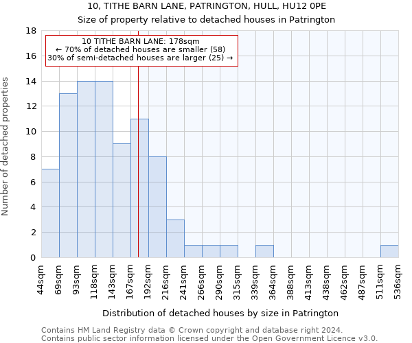 10, TITHE BARN LANE, PATRINGTON, HULL, HU12 0PE: Size of property relative to detached houses in Patrington