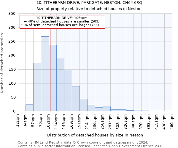 10, TITHEBARN DRIVE, PARKGATE, NESTON, CH64 6RQ: Size of property relative to detached houses in Neston