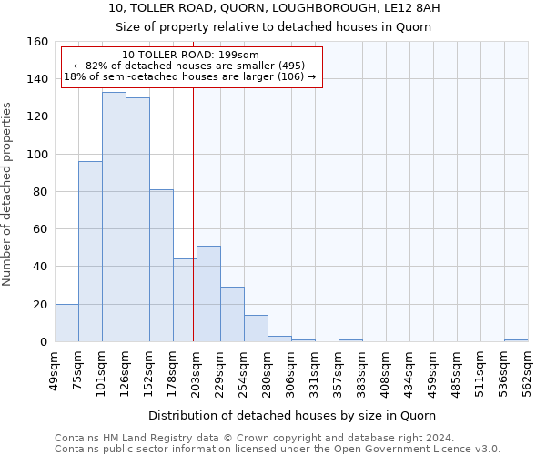 10, TOLLER ROAD, QUORN, LOUGHBOROUGH, LE12 8AH: Size of property relative to detached houses in Quorn