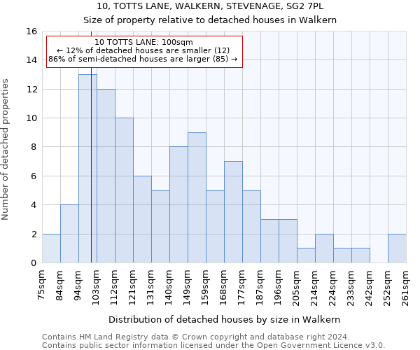 10, TOTTS LANE, WALKERN, STEVENAGE, SG2 7PL: Size of property relative to detached houses in Walkern